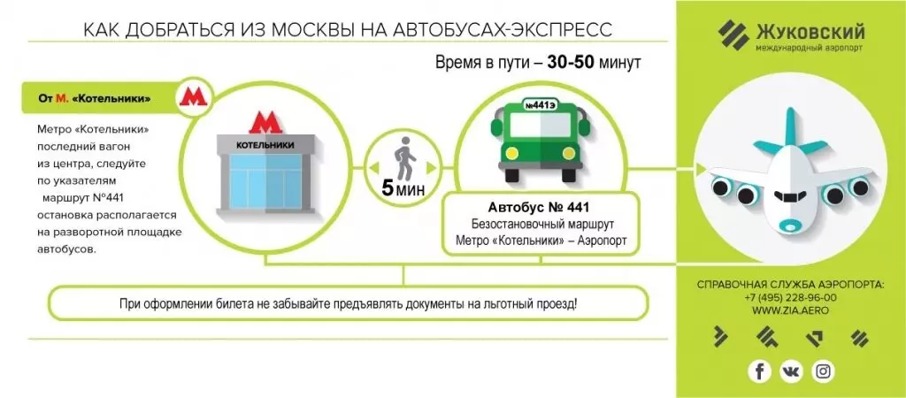 Как добраться до аэропорта Жуковский на общественном транспорте